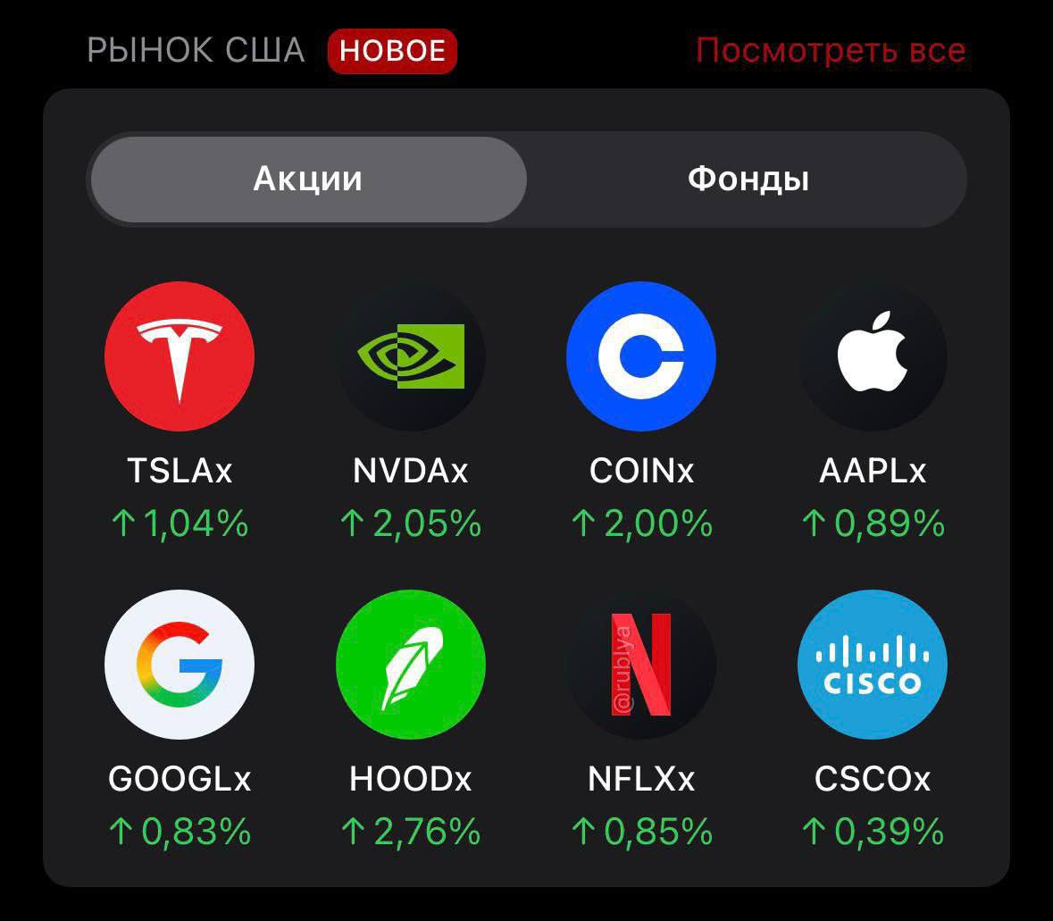 В кошельке Telegram теперь можно покупать акции США, криптоакции и фонды В кошельке Telegram теперь можно покупать акции США, криптоакции и фонды