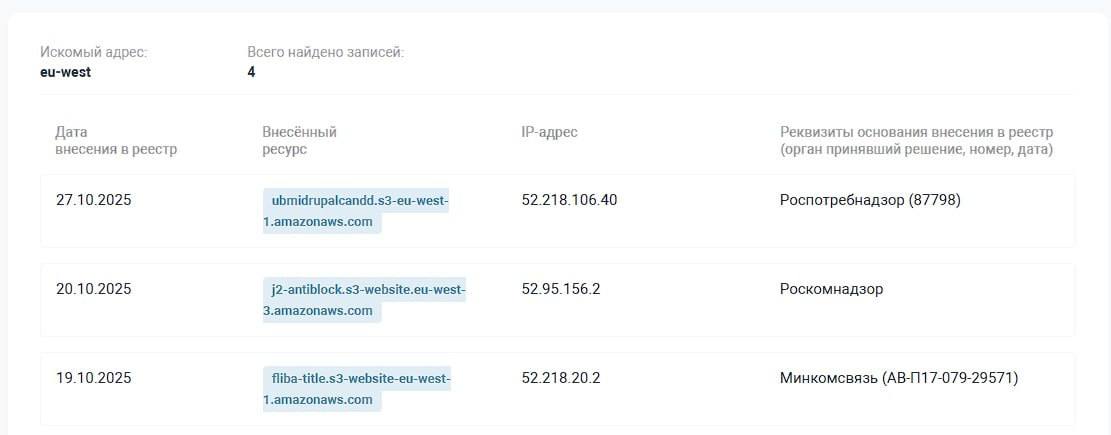 ️Роскомнадзор неожиданно заблокировал серверы Amazon — из-за этого отвалилось огромное количество сервисов и игр ️Роскомнадзор неожиданно заблокировал серверы Amazon — из-за этого отвалилось огромное количество сервисов и игр