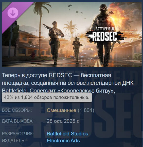 Королевская битва Battlefield 6 полностью провалилась — REDSEC уже называют кривой копией Warzone и хейтят практически за всё Королевская битва Battlefield 6 полностью провалилась — REDSEC уже называют кривой копией Warzone и хейтят практически за всё