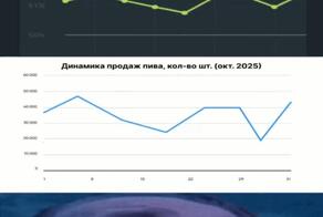 Невероятно, но факт