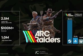 ARC Raiders от авторов The Finals за неделю продалась тиражом 2,5 млн копий и принесла более $100 млн