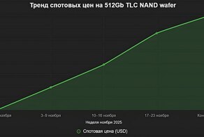 Подорожание ОЗУ было только разминкой – на очереди SSD