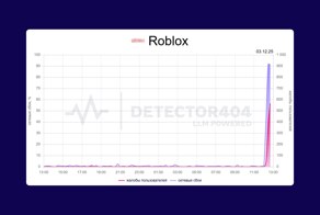 Roblox перестал работать в России