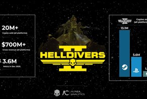 Helldivers 2 разошлась тиражом свыше 20 млн копий и принесла более $700 млн выручки — по данным аналитика Риса Эллиотта (Alinea Analytics)