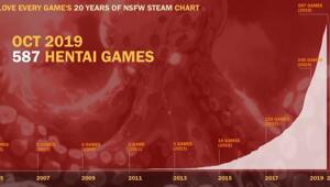 На Реддите посчитали, сколько хентай-игр вышло в Steam за всё время