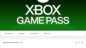 Число поисковых запросов на отмену подписки Xbox Game Pass побило все рекорды