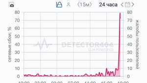 ️ChatGPT умер: нейронка перестала работать во всём мире