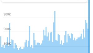 Вчера в Telegram заблокировали больше 519 645 групп и каналов — это самый высокий показатель за всю историю сервиса