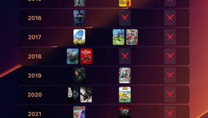 Sony и Nintendo почти каждый год выпускают номинантов на игру года