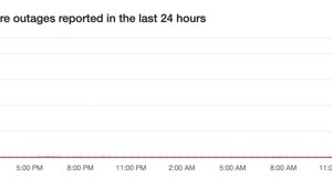 Интернет умер по всему миру — всё из-за очередных сбоев у Cloudflare