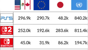 Продажи консолей по миру за февраль