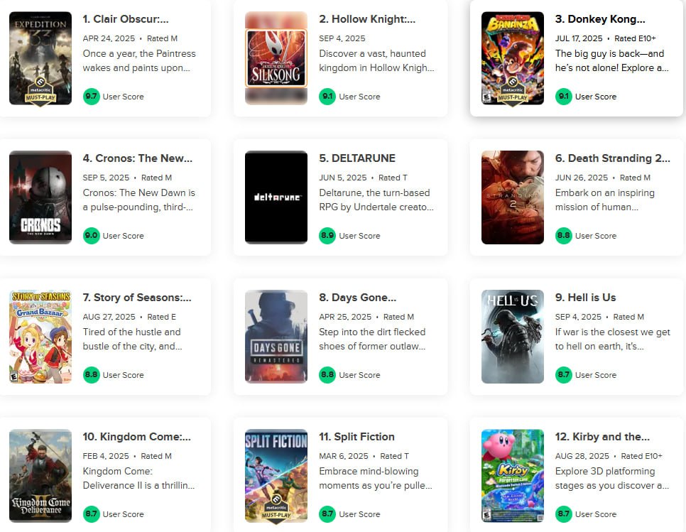 Silksong разрывает: тайтл занял 2-е место по пользовательским оценкам на Metacritic за 2025 год