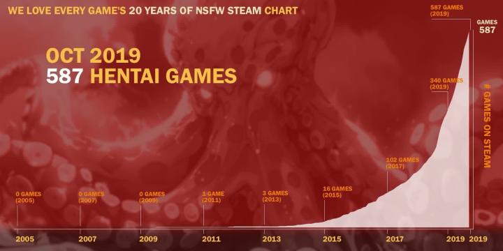 На Реддите посчитали, сколько хентай-игр вышло в Steam за всё время
