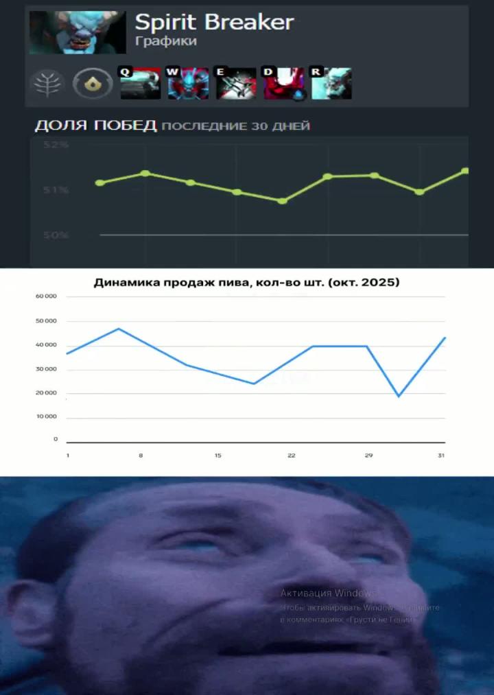 Невероятно, но факт