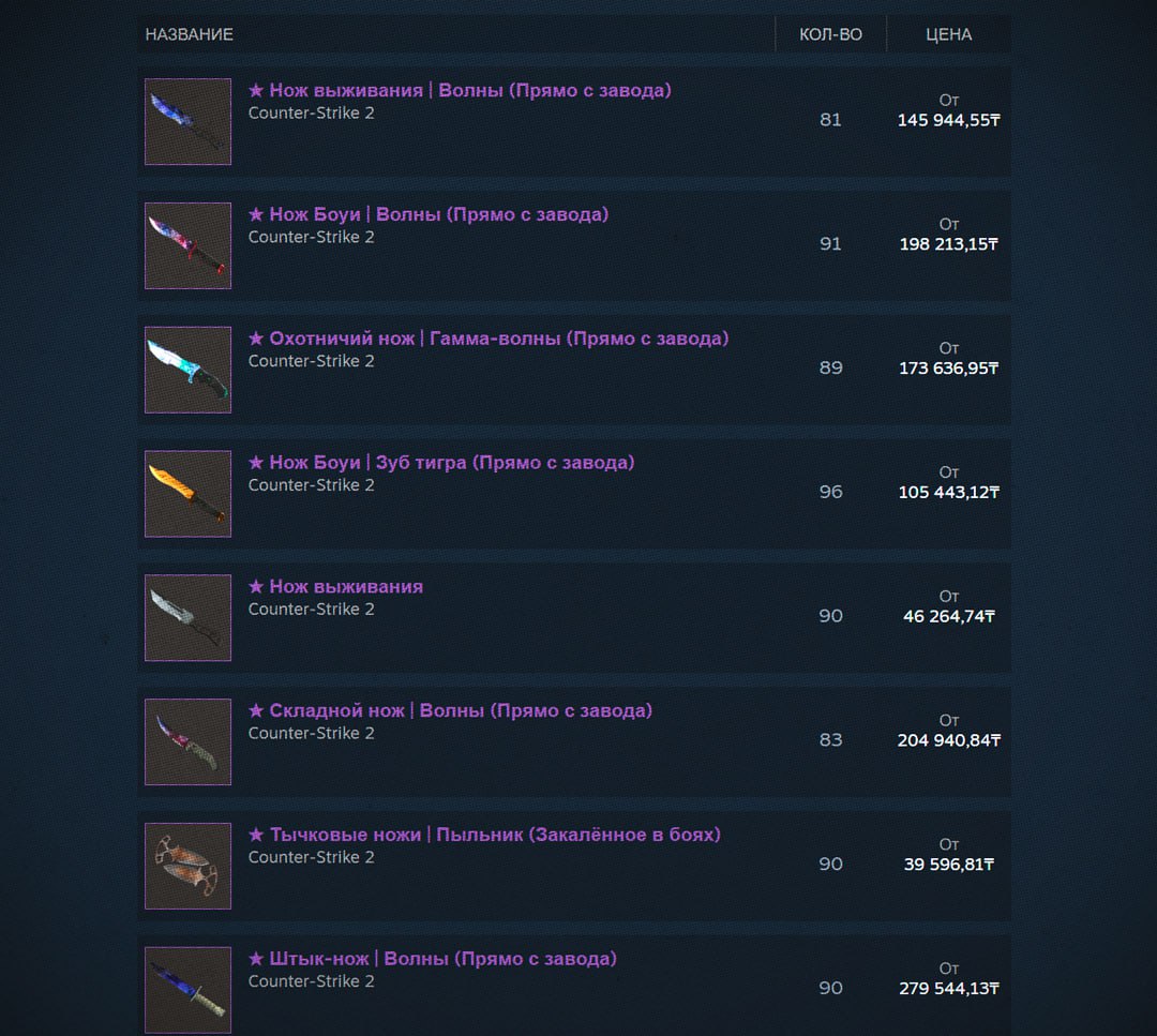 Цены на ножи в CS2 уйдут на дно