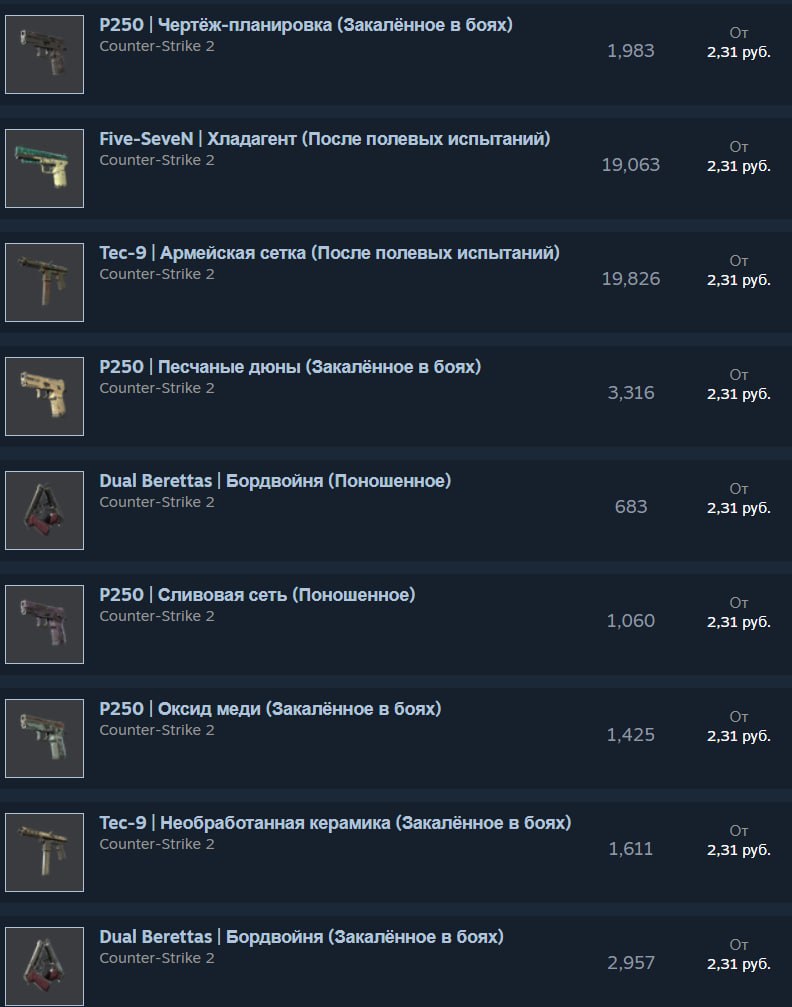 В Steam ввели минимальный порог цен для всех предметов